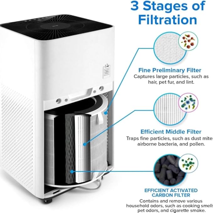 Levoit LV-H135 Air Purifier Genuine Replacement Filter, 1 Pack | High-Efficiency Activated Carbon for Removal of Smoke, Odor, Allergens, Pollen, LV-H135-RF, White