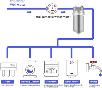 Amwater NSF/ANSI 42 Stainless Steel Whole House Water Filter Housing, 5" x 2.5" Sediment Water Filter System for Heavy Duty, Well & City Water, 3/4" NPT Port, Drain Valve Style C(Square Head)