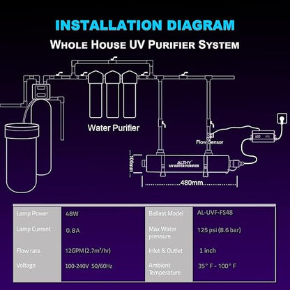 ALTHY Whole House UV͎ Ultrąviolët Water Filter Purifier with Smart Flow Sensor Switch, 12GPM, 48W