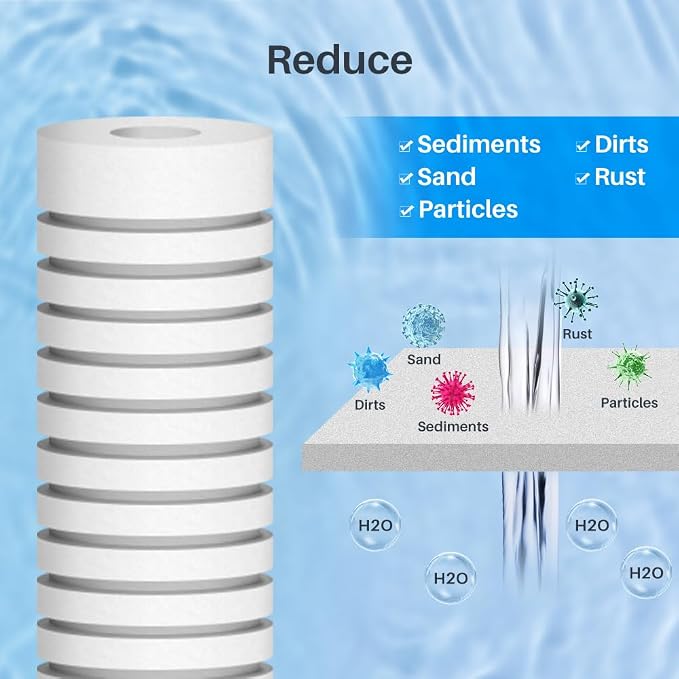 CFS – 5-Micron Grooved Sediment Melt Blown Water Filter Cartridges Compatible with AP110, WHCF-GD05, FPMBG-5-975 Models – 10" x 2.5" Whole House Replacement Filter Cartridge - 6 Pack