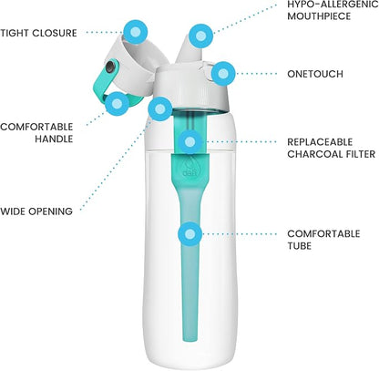 Dafi Filtered Water Bottle with Straw 24 oz - Sports Water Bottle Reusable with Carbon Filter for Travel, Gym, Daily Use - Leakproof, BPA-Free with Hypoallergenic Mouthpiece & Carrying Handle - Blue
