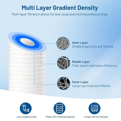 5 Micron 10" x 2.5" PP Grooved Sediment Water Filter Cartridge, 6 Pack | Whole House Water Filter Replacement for AP110, WHKF-GD05, AO-WH-PREV-R2, 4WH-STDGR-F02, SGC-25-1005, CFS110, FPMBG-5-975