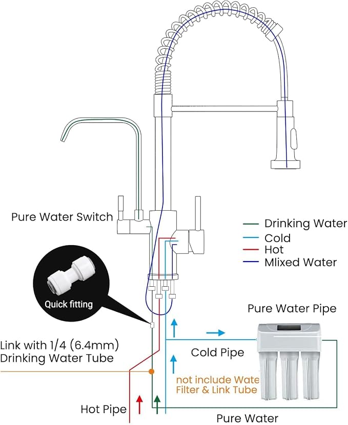 APPASO 3 in 1 Kitchen Faucet with Water Filter Brushed Nickel | 20 Inches High Arc Upgraded Separate Drinking Water 2 Handle 3 Way Kitchen Water Filter Faucet (Without Filtration Device)