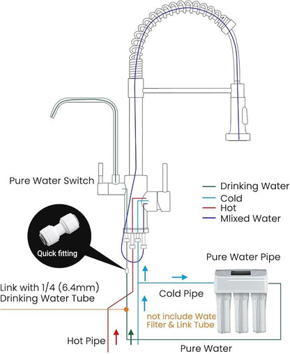 APPASO 3 in 1 Kitchen Faucet with Water Filter Brushed Nickel | 20 Inches High Arc Upgraded Separate Drinking Water 2 Handle 3 Way Kitchen Water Filter Faucet (Without Filtration Device)