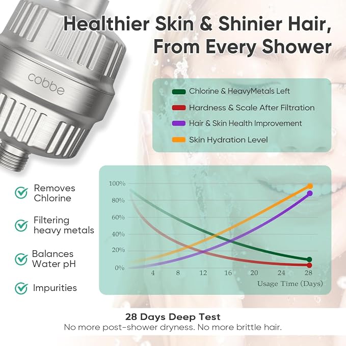 Cobbe High Pressure Filtered Shower Head Combo, Rain Shower Head with 20 Stage Shower Head Filter for Hard Water - Adjustable Replacement Remove Chlorine and Harmful Substances, Brushed Nickel