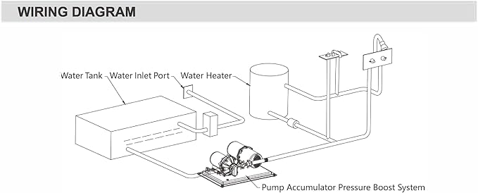 RV Water System, Accumulator Tank System - 12Vdc, 4.0 GPM, 45 PSI, 0.2 Gallon Tank