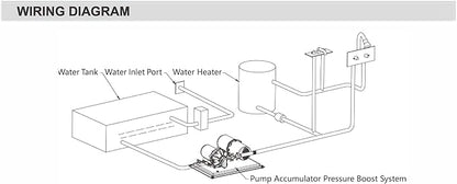 RV Water System, Accumulator Tank System - 12Vdc, 4.0 GPM, 45 PSI, 0.2 Gallon Tank