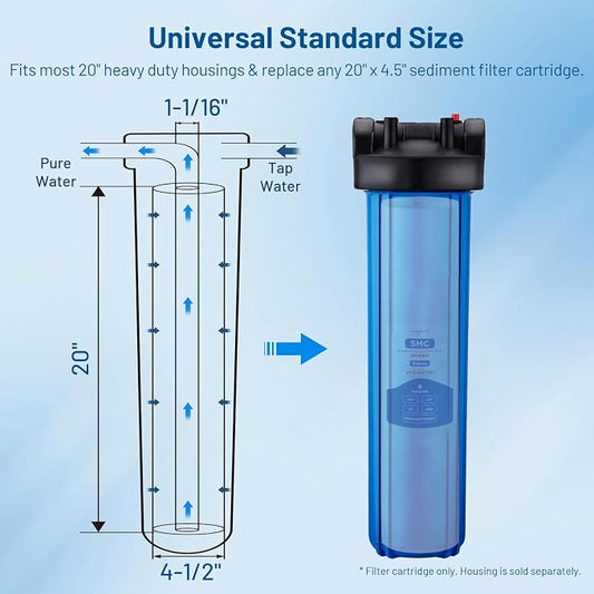 5 Micron 20" x 4.5" PP Whole House Water Filter Cartridge, 2 Pack | Sediment Water Filter Replacement for DGD-5005-20, 155358-43, SDC-45-2005, P5-20BB, FPMB-BB5-20, SP-DD-5005-20BB