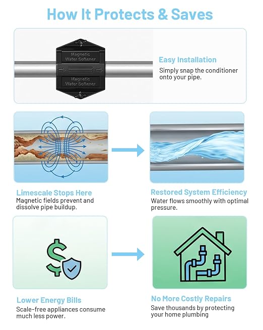 Magnetic Water Conditioner – Eco-Friendly Salt-Free Hard Water Treatment System – Prevents Limescale & Protects Home Plumbing – No-Tool Installation