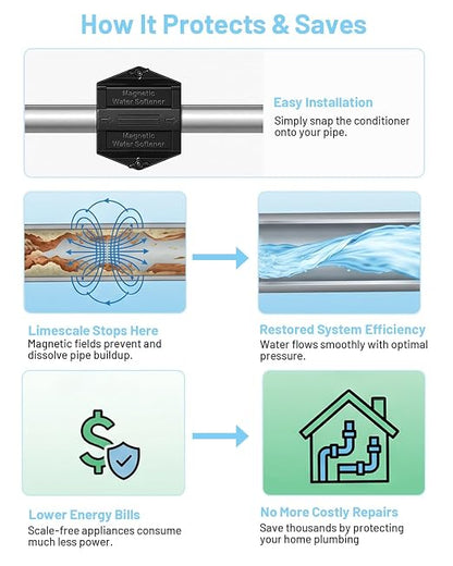 Magnetic Water Conditioner – Eco-Friendly Salt-Free Hard Water Treatment System – Prevents Limescale & Protects Home Plumbing – No-Tool Installation