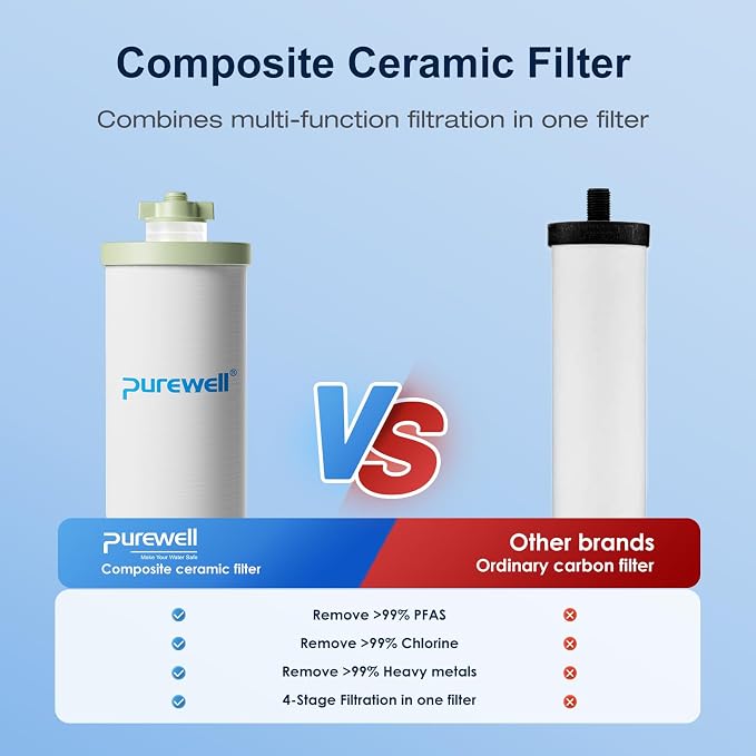 Purewell Upgraded 4-Stage Ceramic Gravity Water Filter with PFAS Reduction | NSF/ANSI 53 Certified, Lead, Chlorine & Heavy Metals, Compatible with Berlkey®, ProOne® & Gravity Water Filter System, 4 Pack
