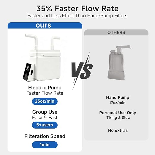 Motorized Outdoor Water System, 0.01μm UF Structure, USB-C Rechargeable Portable Unit, Compact for Camping Backpacking Emergency Preparedness (White)
