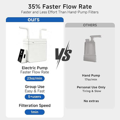 Motorized Outdoor Water System, 0.01μm UF Structure, USB-C Rechargeable Portable Unit, Compact for Camping Backpacking Emergency Preparedness (White)
