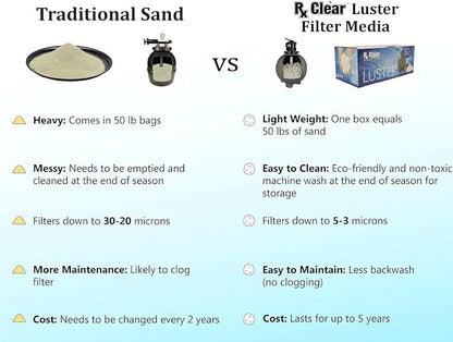 Rx Clear Mixed Luster Filter Media for Swimming Pool Sand Filters | Alternative to Sand and Filter Glass | Specialty Technology Keeps Pools Clean | Lasts for Several Seasons | 3-Pack | Alternative to Sand and Filter Glass | Specialty Technology Keeps P...