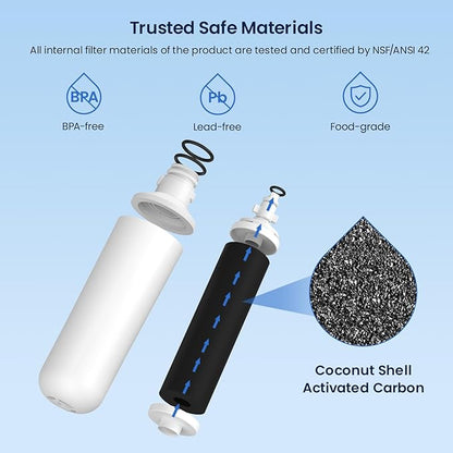 GLACIER FRESH LT1000PC Replacement Water Filter, Compatible with LT1000PC/PCS, LT1000PC, LT-1000PC Water Filter and LT120F ADQ73334008 Fresh Air Filter 4 Pack