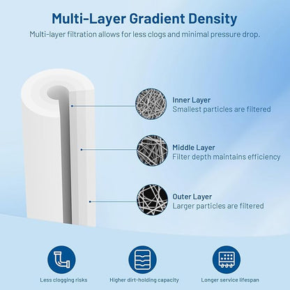 Whole House 20 Micron 10" x 2.5" Spun Polypropylene Sediment Well Water Filter Cartridge Replacement for FXUSC, P25, PD-25-934, SDC-25-1020, FPMB20-978, PWMB10M20, FP120 & 10-inch RO Unit (Pack of 6)