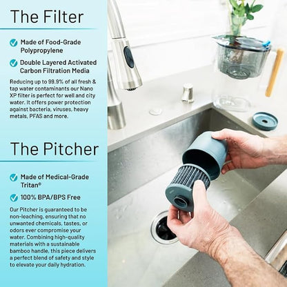 Epic Nano XP Water Filter – Made in USA – Removes 70+ Contaminants Including PFAS, Lead, Bacteria, Viruses and Microplastics – 100 Gallon Capacity – Replaceable Inner Cartridge – Recyclable