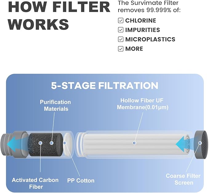 SurviMate Purified Water Bottle for Camping, Hiking, Backpacking and Travel, BPA Free with 5-Stage Intergrated Filter Straw