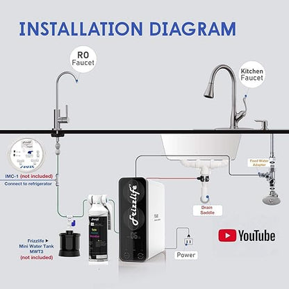 Frizzlife Reverse Osmosis Water Filter - Alkaline Mineral pH+, NSF/ASNI 58&53&42&372 Standard, 600GPD Tankless RO Reverse Osmosis System, Under Sink, 2:1 Pure to Drain, Reduce FPAS/PFOA, PD600-TAM3