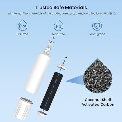 GLACIER FRESH Water Filter Replacement for Sub-Zero 4204490, 4290510, 9030868 Refrigerator Water Filter, 2 Pack