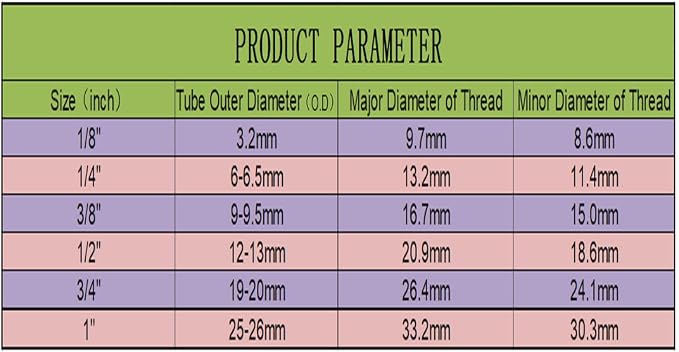 ESHIONG NSF Certified 3/8" O.D. Push to Connect Fittings for RO (Reverse Osmosis) Water Filter 30 pcs+30 feet 3/8" Water tubing.
