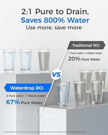 Waterdrop G2P6MRO Filter, Replacement for G2P600 Reverse Osmosis System, 2-year Lifetime, Reduce PFAS