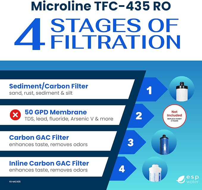Microline TFC-435 RO Replacement Filters – Annual Kit for TFC-435 Systems – Includes S7028, S7025, S7206W-JG – RO Membrane Not Included – Made in USA