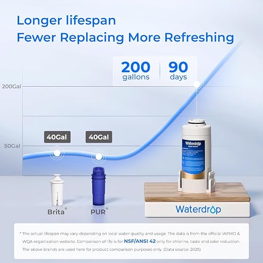 Waterdrop ED01W Electric Water Filter Pitcher with 4 Filters, 15-Cup, White | NSF/ANSI 42&53&401&372, Reduce 99.6% of Lead and 45+ Impurities, Rechargeable Instant Dispenser, Does not Lower TDS