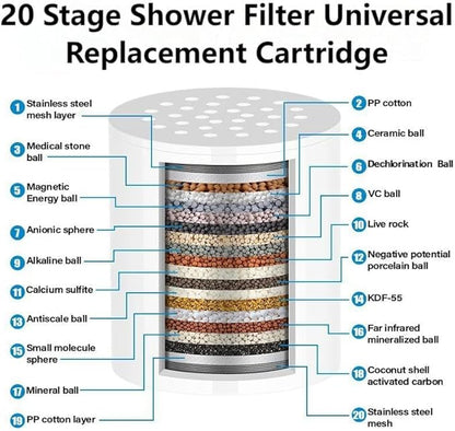 Showerhead Filters with 2 Pack Cartridges, Hard Water Softener, 99% Remove Chlorine, Heavy Metals and Harmful Impurities, High Output Filters for Improving Skin & Hair, Chrome Finish