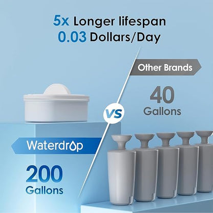 Waterdrop WFD-40B Water Filter Dispenser, 35-Cup Capacity, Turquoise | 200-Gallon Long-Life Water Filter Pitcher, Large Capacity, Reduces Chlorine, PFOA/PFOS and More, BPA Free