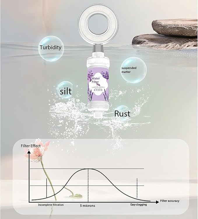 Shower Filter Vitamin C for Hard Water Filter + 2 Shower Aromatherapy Replacement Cartridge Bathroom Accessories Remove Chlorine Fluoride Heavy Metals Jasmine