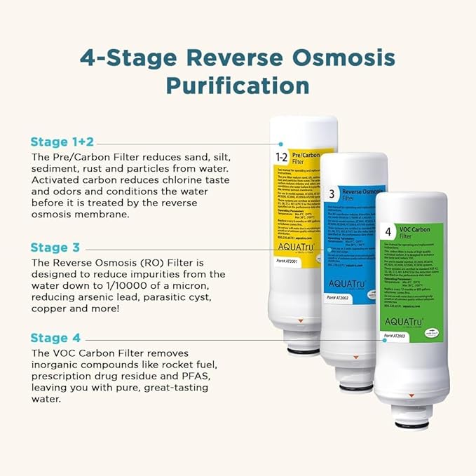 AquaTru Classic VOC Carbon Replacement Filter (Stage 4) – Compatible with AquaTru Classic, Classic Smart & Under Sink Purifier Models (Green)
