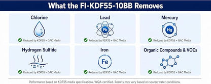 APEC Water FI-KDF55-10BB GAC Carbon Water Filter Whole House Replacement Cartridge; Heavy Metals, Chlorine & Bacteria Reduction, 4.5" x 10"