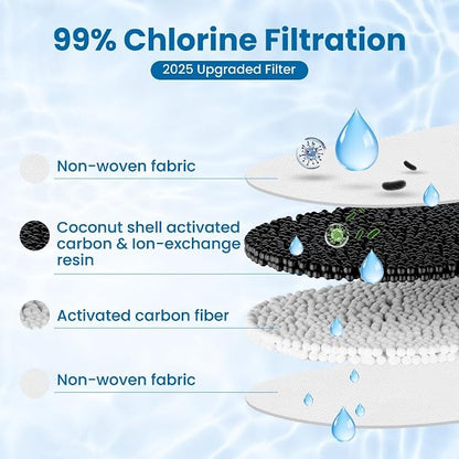 3 Pcs Water Filter Replacement for All Water-drop Pitcher Filtration System, Fit for Water-drop, WD-PF-01A Plus, Reduces PFAS, PFOA/PFOS, Chlorine, 3 Months or 250 Gallons