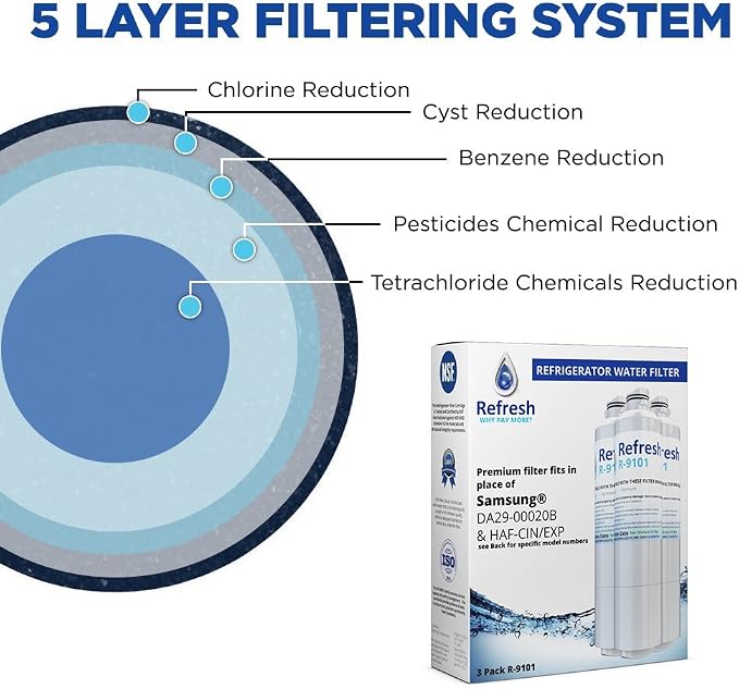 Refresh R-9101 Refrigerator Water Filter Replacement for Samsung DA29-00020A, DA29-00020B, HAF-CIN/EXP, NSF/ANSI 42, 6-Month 300 Gallon Filter (3 Pack, Standard)
