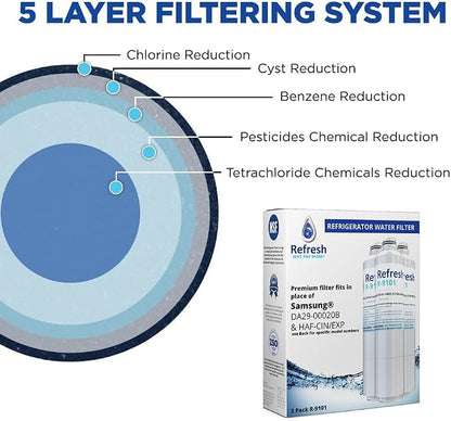 Refresh R-9101 Refrigerator Water Filter Replacement for Samsung DA29-00020A, DA29-00020B, HAF-CIN/EXP, NSF/ANSI 42, 6-Month 300 Gallon Filter (3 Pack, Standard)