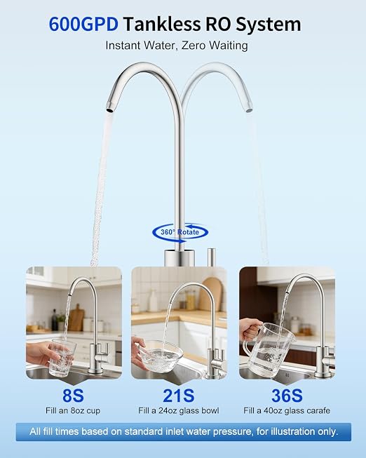 Eiree C6 Tankless Reverse Osmosis System, NSF/ANSI 42 & 372 Certified, 600GPD Under Sink RO Water Filter with 2:1 Pure to Drain Ratio, Reduces TDS & Odor for Clean Drinking Water