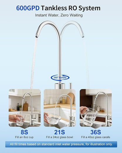 Eiree C6 Tankless Reverse Osmosis System, NSF/ANSI 42 & 372 Certified, 600GPD Under Sink RO Water Filter with 2:1 Pure to Drain Ratio, Reduces TDS & Odor for Clean Drinking Water