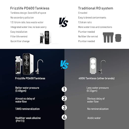 Frizzlife RO Reverse Osmosis Water Filtration System - 600 GPD High Flow, Tankless, Reduce TDS, Compact, Alkaline Mineral PH, 1.5:1 Drain Ratio, PD600-TAM3, with Two Years Replacement Filters…