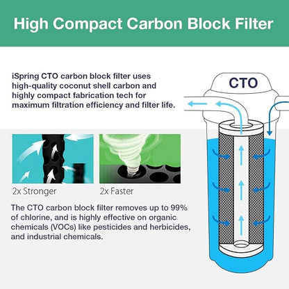 iSpring F10CRO1000 1-Year Replacement Cartridge Pack for CRO1000 & CRO2000 Tankless Commercial Reverse Osmosis Water Filter, Without RO Membrane