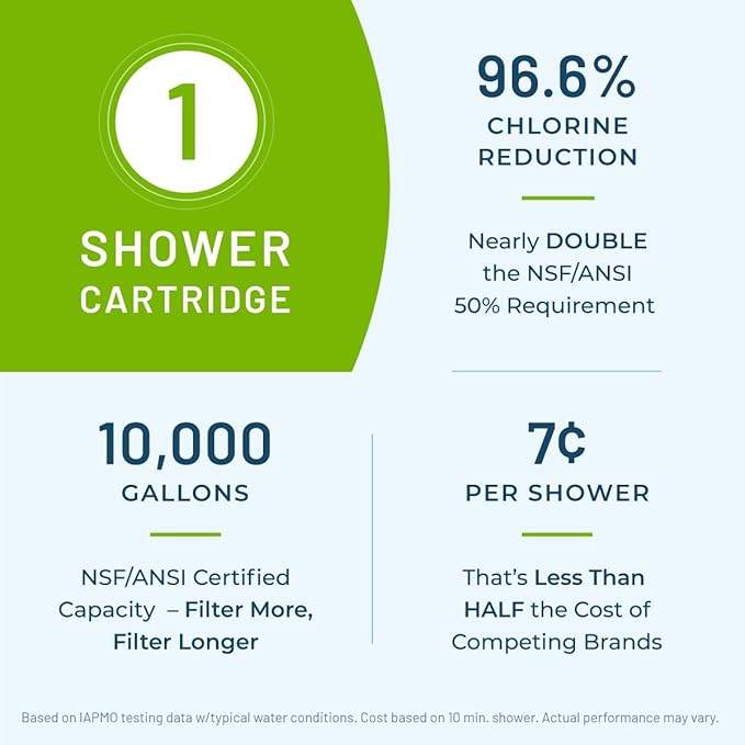 WaterChef Premium Shower Filter System SF-7C (White) - Deluxe Adjustable Wand, Advanced Filtration for Superior Chlorine Reduction - NSF/ANSI Certified: 96.6% of Chlorine, 10,000 Gal., USA