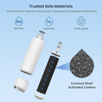 GLACIER FRESH Replacement for Bosch 11025825 Ultra Clarity Pro Refrigerator Water Filter BORPLFTR50, Compatible with KWF 2000, 12028325, 11032531, BORPLFTR50, WFC100MF, B36CT80SNS, B36CL80ENS (3 Pack)