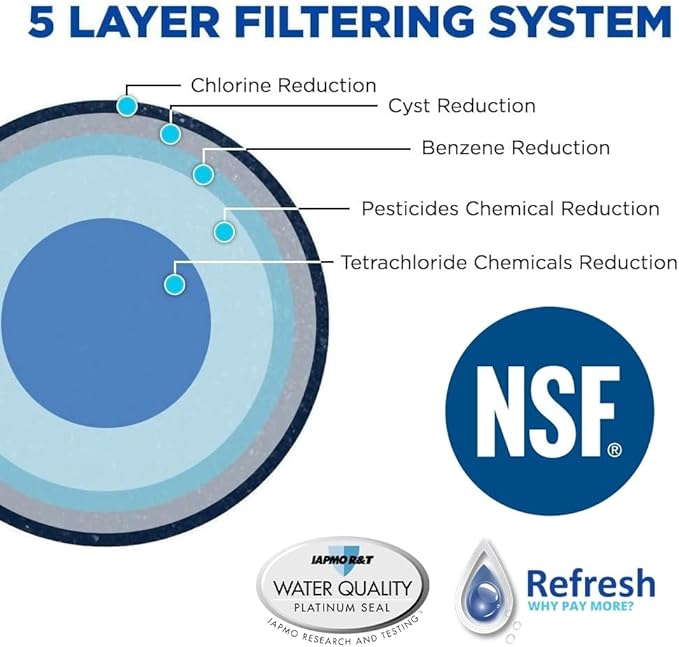 Refresh R-9006 Refrigerator Water Filter Replacement for UFK8001, WF295, WSM-2 - Clean Great Tasting Drinking Water and Ice Maker Filtration with Fresh Flow for Your Home Fridge, Easy Filter Cartridge