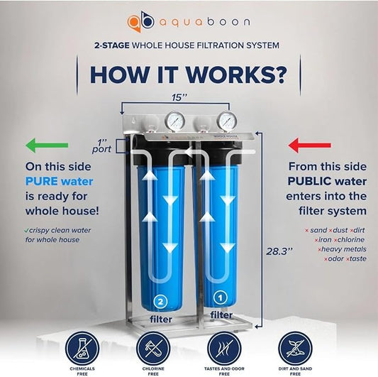 Aquaboon 2-Stage Whole House Water Filter System 20x4.5 inch with Prefilter & KDF, Sediment, Gauge & Release, Wrench, Freestanding Steel Frame