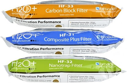 Brondell HF-32 Nanotrap Water Filter Replacement for Cypress Countertop Water Filtration System