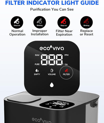 Ecoviva Mate 3 Replacement PCR Filter Cartridge