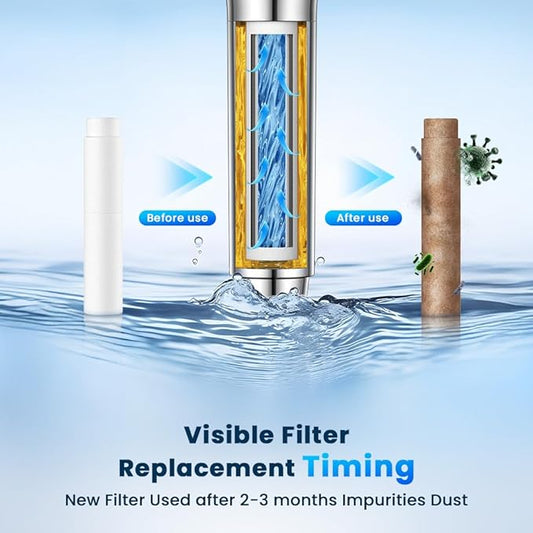 6 Pack Shower Filter for Handheld Shower Head - 8 Stage Filter for Hard Water Remove Chlorine & Reduces Dry Itchy Skin - Only Only for SP04 Model Shower Head (ASIN: B0G71384FS)