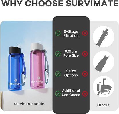 SurviMate Purified Water Bottle for Camping, Hiking, Backpacking and Travel, BPA Free with 5-Stage Intergrated Filter Straw