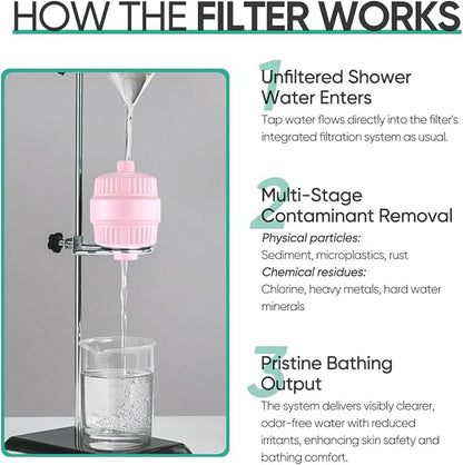 Cobbe HD HEAVY DUTY High Output Shower Filter – 99% REMOVAL Shower Head Filter for Hard Water, Heavy Metals, Chlorine and Harmful Substance, Improve your skin and hair - Pink