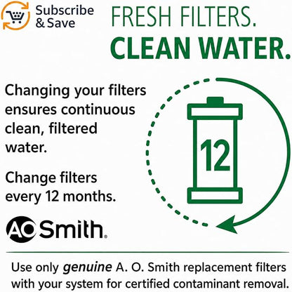 Reverse Osmosis Membrane Replacement for the AO-US-RO-MB-4000 - Not Compatible with SmartFlow Systems